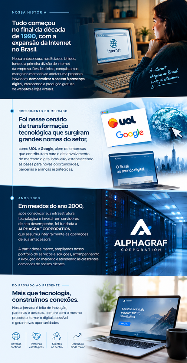 Agência Produtora de Website deste 1990